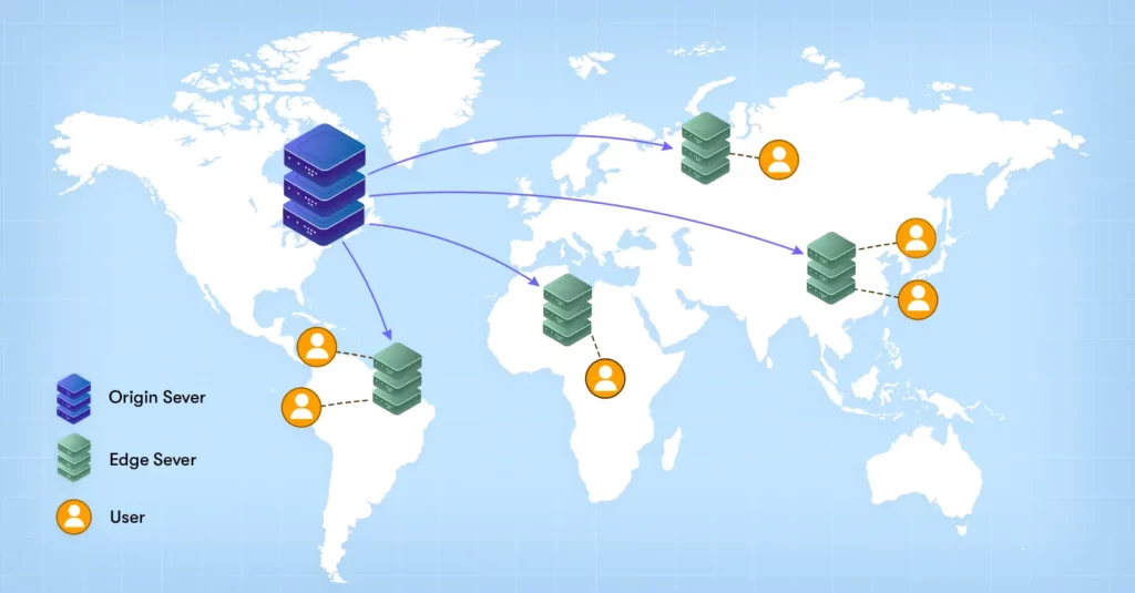 What is CDN (Content Delivery Network) Streaming & How it Works